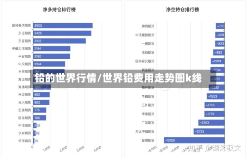 铅的世界行情/世界铅费用走势图k线-第3张图片
