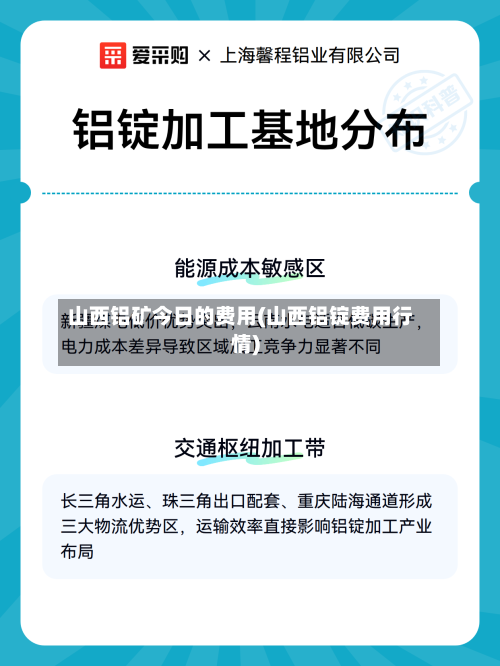 山西铝矿今日的费用(山西铝锭费用行情)-第2张图片