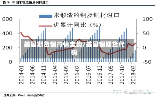 美国期货铜行情走势/美国铜期货代码-第2张图片