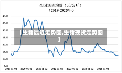 【生猪最近走势图,生猪现货走势图】