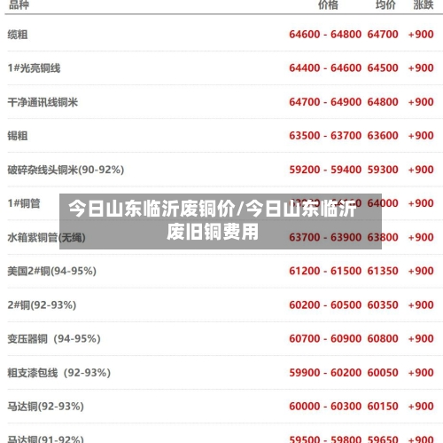 今日山东临沂废铜价/今日山东临沂废旧铜费用-第2张图片