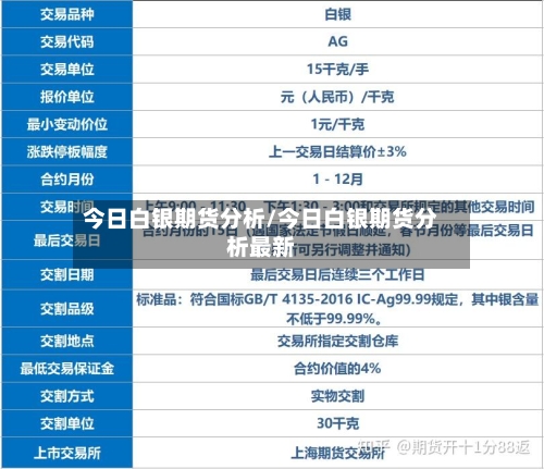 今日白银期货分析/今日白银期货分析最新