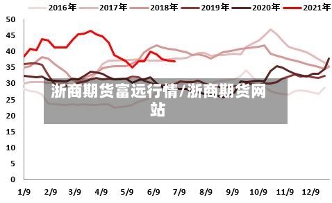 浙商期货富远行情/浙商期货网站-第2张图片