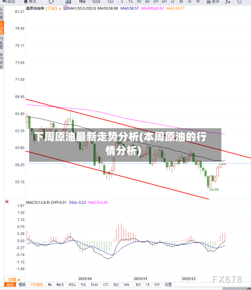 下周原油最新走势分析(本周原油的行情分析)-第2张图片