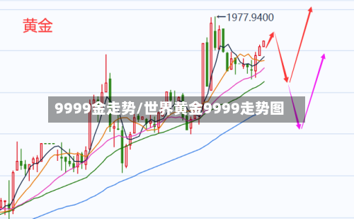 9999金走势/世界黄金9999走势图-第2张图片