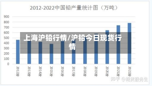 上海沪铅行情/沪铅今日现货行情