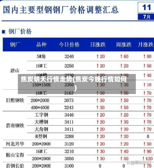 焦炭明天行情走势(焦炭今晚行情如何)