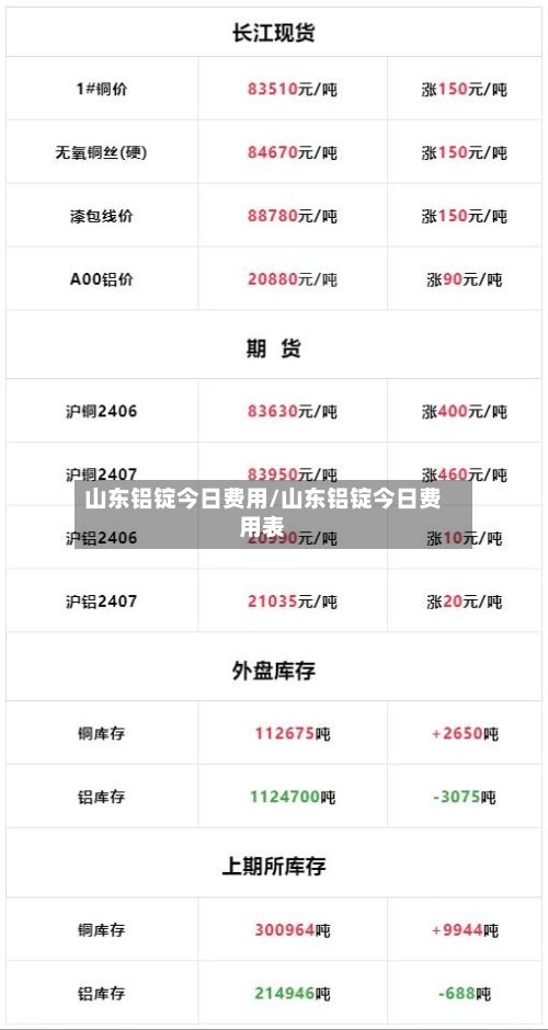 山东铝锭今日费用/山东铝锭今日费用表-第2张图片