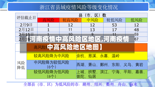【河南疫情中高风险区地区,河南疫情中高风险地区地图】
