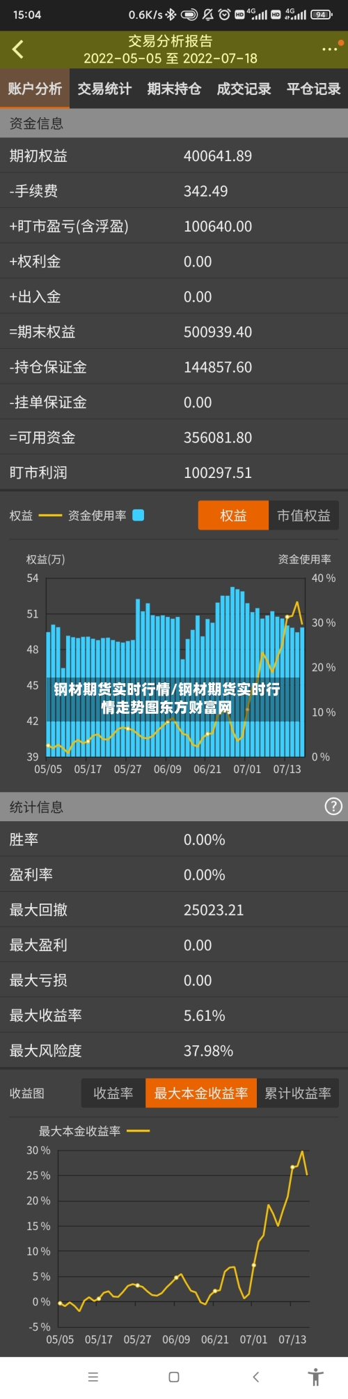 钢材期货实时行情/钢材期货实时行情走势图东方财富网