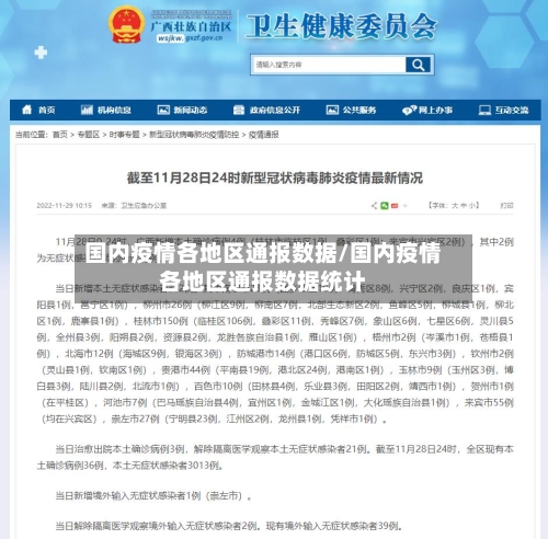 国内疫情各地区通报数据/国内疫情各地区通报数据统计