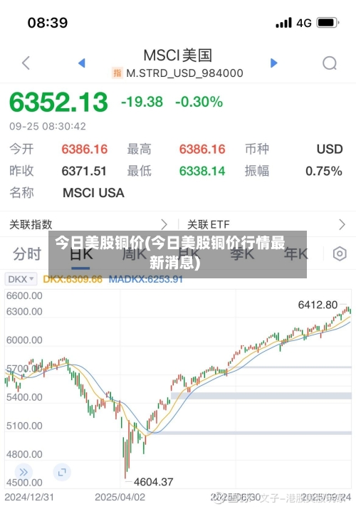 今日美股铜价(今日美股铜价行情最新消息)-第3张图片