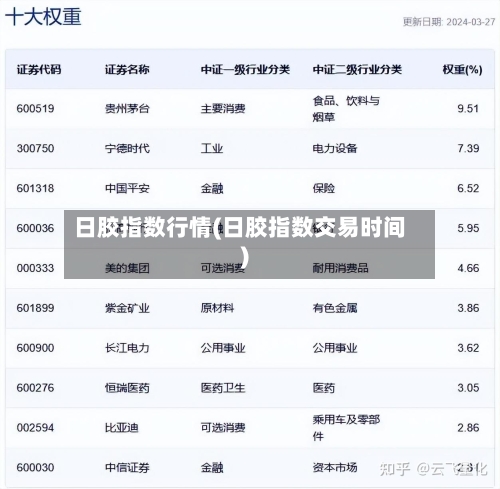 日胶指数行情(日胶指数交易时间)