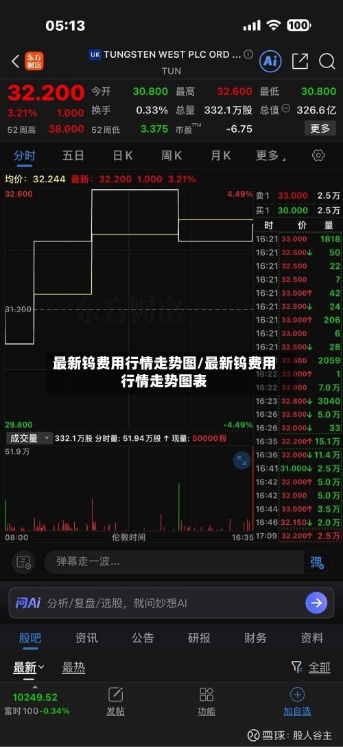 最新钨费用行情走势图/最新钨费用行情走势图表
