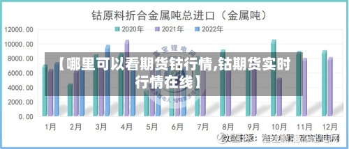 【哪里可以看期货钴行情,钴期货实时行情在线】-第3张图片