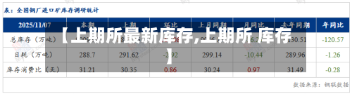 【上期所最新库存,上期所 库存】-第2张图片