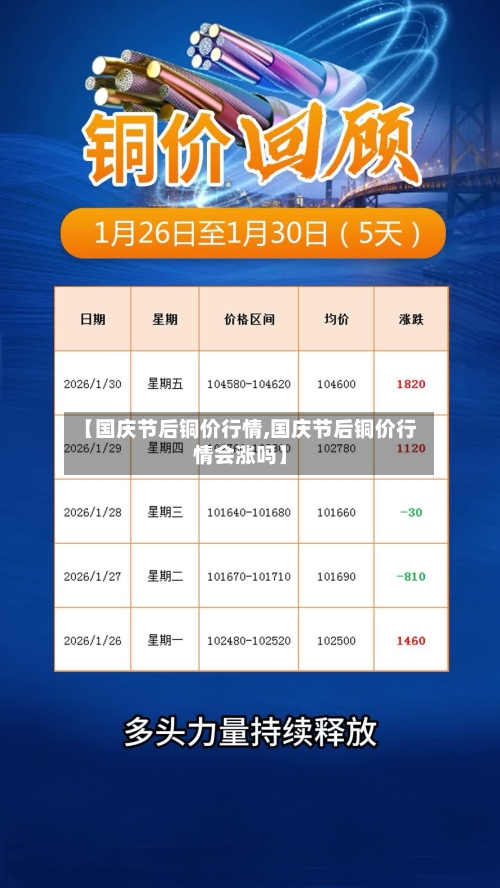 【国庆节后铜价行情,国庆节后铜价行情会涨吗】-第2张图片