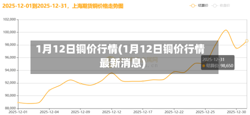 1月12日铜价行情(1月12日铜价行情最新消息)-第2张图片