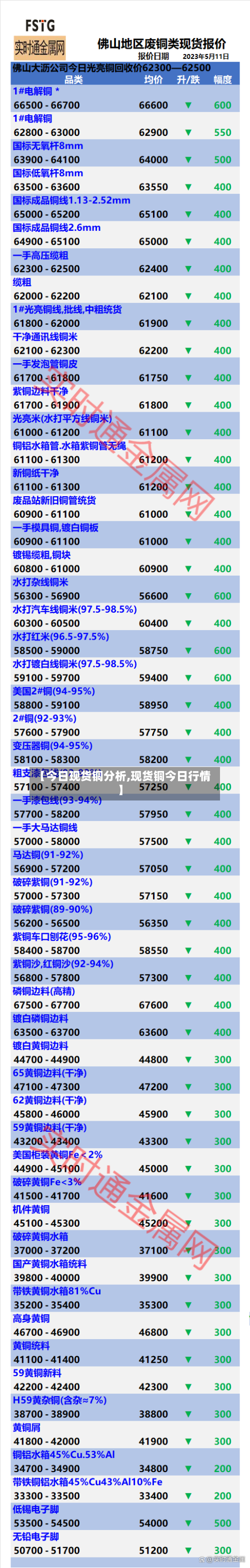【今日现货铜分析,现货铜今日行情】