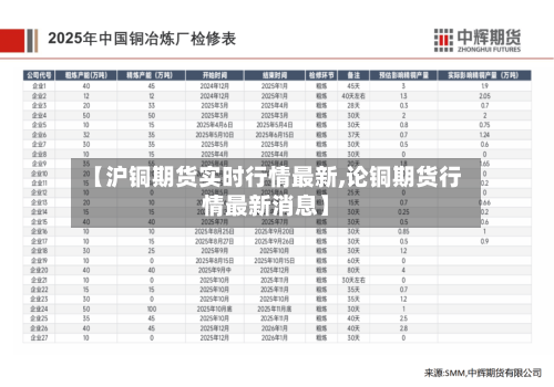 【沪铜期货实时行情最新,论铜期货行情最新消息】-第1张图片