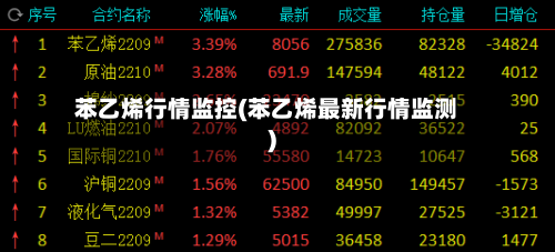 苯乙烯行情监控(苯乙烯最新行情监测)