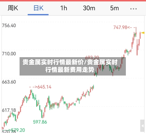贵金属实时行情最新价/贵金属实时行情最新费用走势-第2张图片