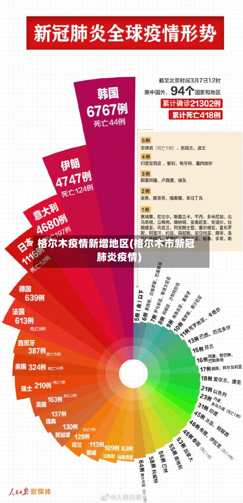 格尔木疫情新增地区(格尔木市新冠肺炎疫情)-第2张图片