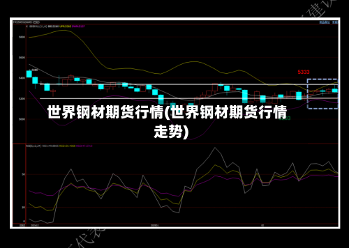 世界钢材期货行情(世界钢材期货行情走势)-第2张图片