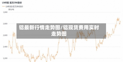 铝最新行情走势图/铝现货费用实时走势图