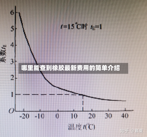 哪里能查到橡胶最新费用的简单介绍-第3张图片