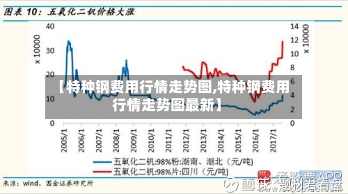 【特种钢费用行情走势图,特种钢费用行情走势图最新】