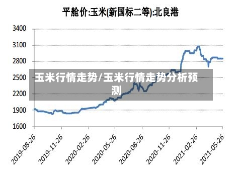 玉米行情走势/玉米行情走势分析预测