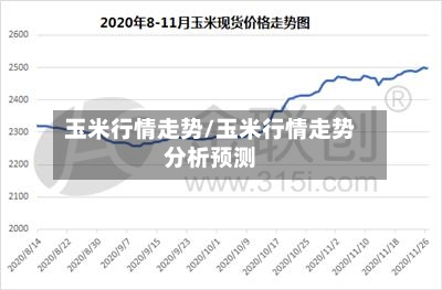 玉米行情走势/玉米行情走势分析预测-第3张图片