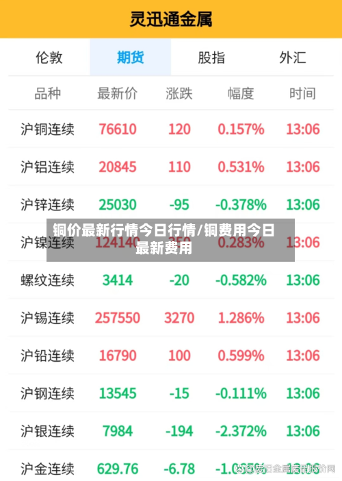 铜价最新行情今日行情/铜费用今日最新费用