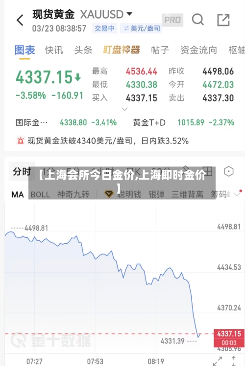 【上海会所今日金价,上海即时金价】-第2张图片