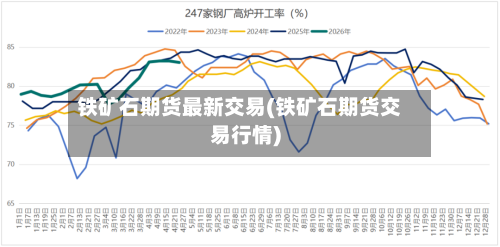 铁矿石期货最新交易(铁矿石期货交易行情)-第2张图片