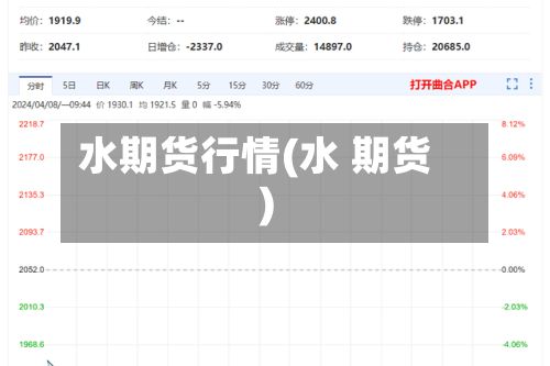 水期货行情(水 期货)
