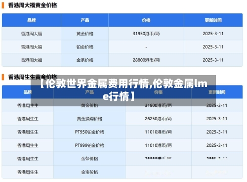 【伦敦世界金属费用行情,伦敦金属lme行情】-第3张图片
