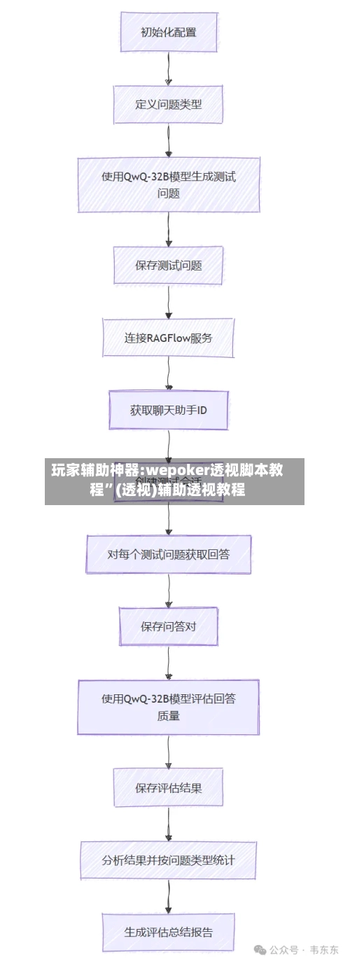 玩家辅助神器:wepoker透视脚本教程”(透视)辅助透视教程