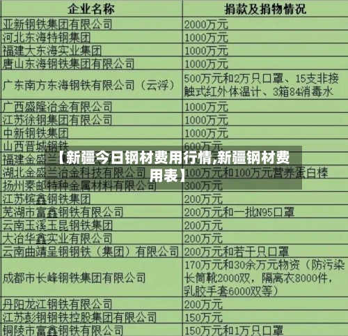 【新疆今日钢材费用行情,新疆钢材费用表】-第2张图片