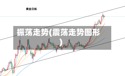 振荡走势(震荡走势图形)