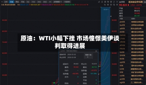 原油：WTI小幅下挫 市场憧憬美伊谈判取得进展