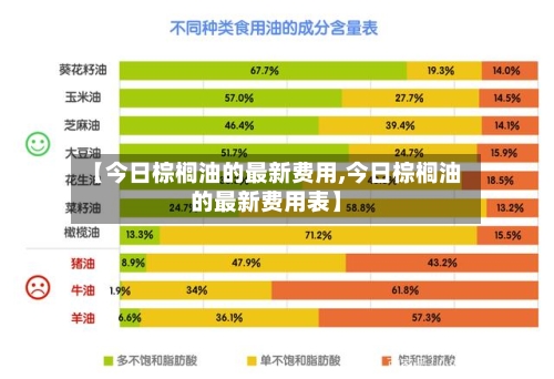 【今日棕榈油的最新费用,今日棕榈油的最新费用表】-第2张图片