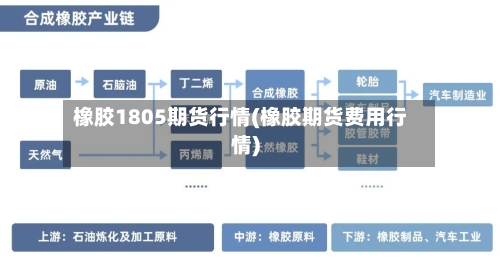 橡胶1805期货行情(橡胶期货费用行情)