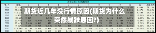 期货近几年没行情原因(期货为什么突然暴跌原因?)-第2张图片