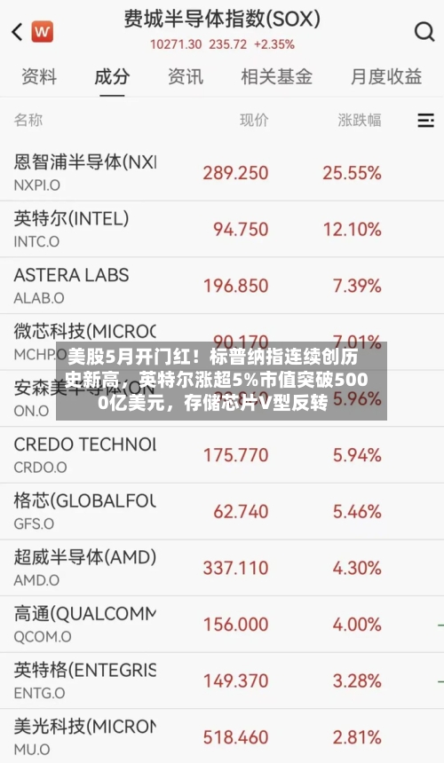 美股5月开门红！标普纳指连续创历史新高	，英特尔涨超5%市值突破5000亿美元，存储芯片V型反转-第2张图片