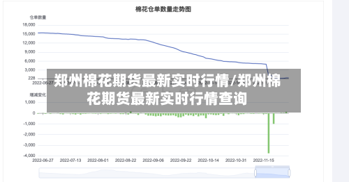 郑州棉花期货最新实时行情/郑州棉花期货最新实时行情查询