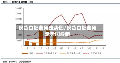 现货白糖费用走势图/现货白糖费用走势图最新-第2张图片