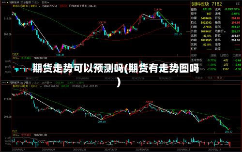 期货走势可以预测吗(期货有走势图吗)-第2张图片
