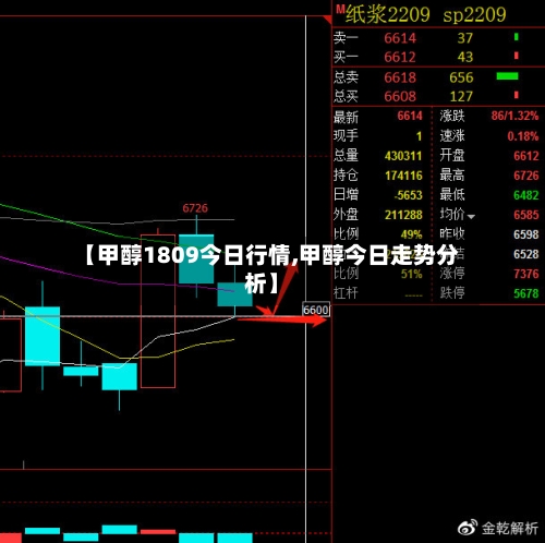 【甲醇1809今日行情,甲醇今日走势分析】